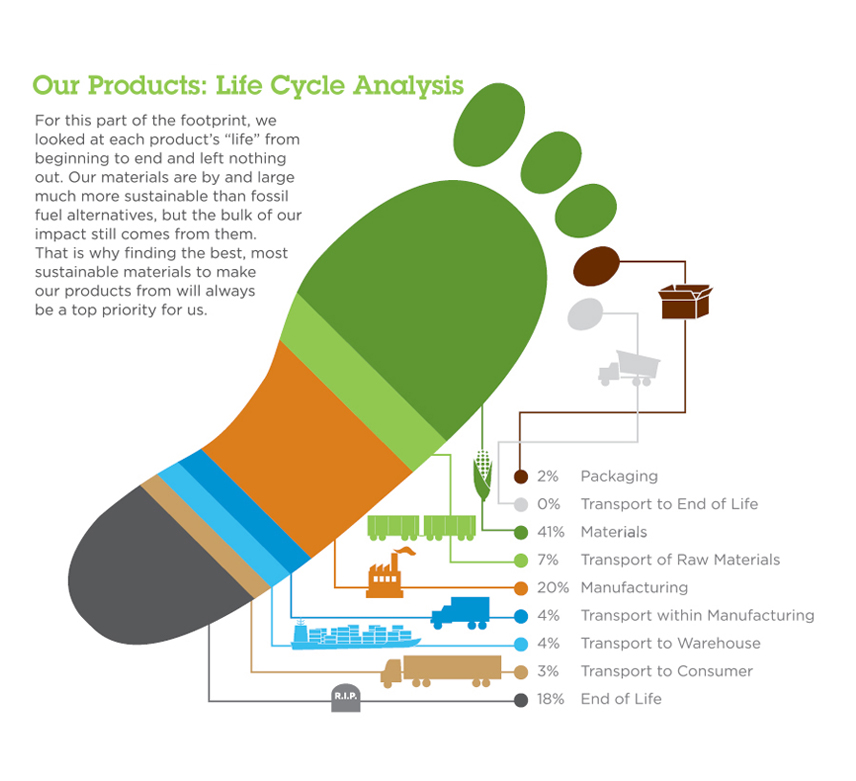 carbon footprint quiz carbon footprint quiz